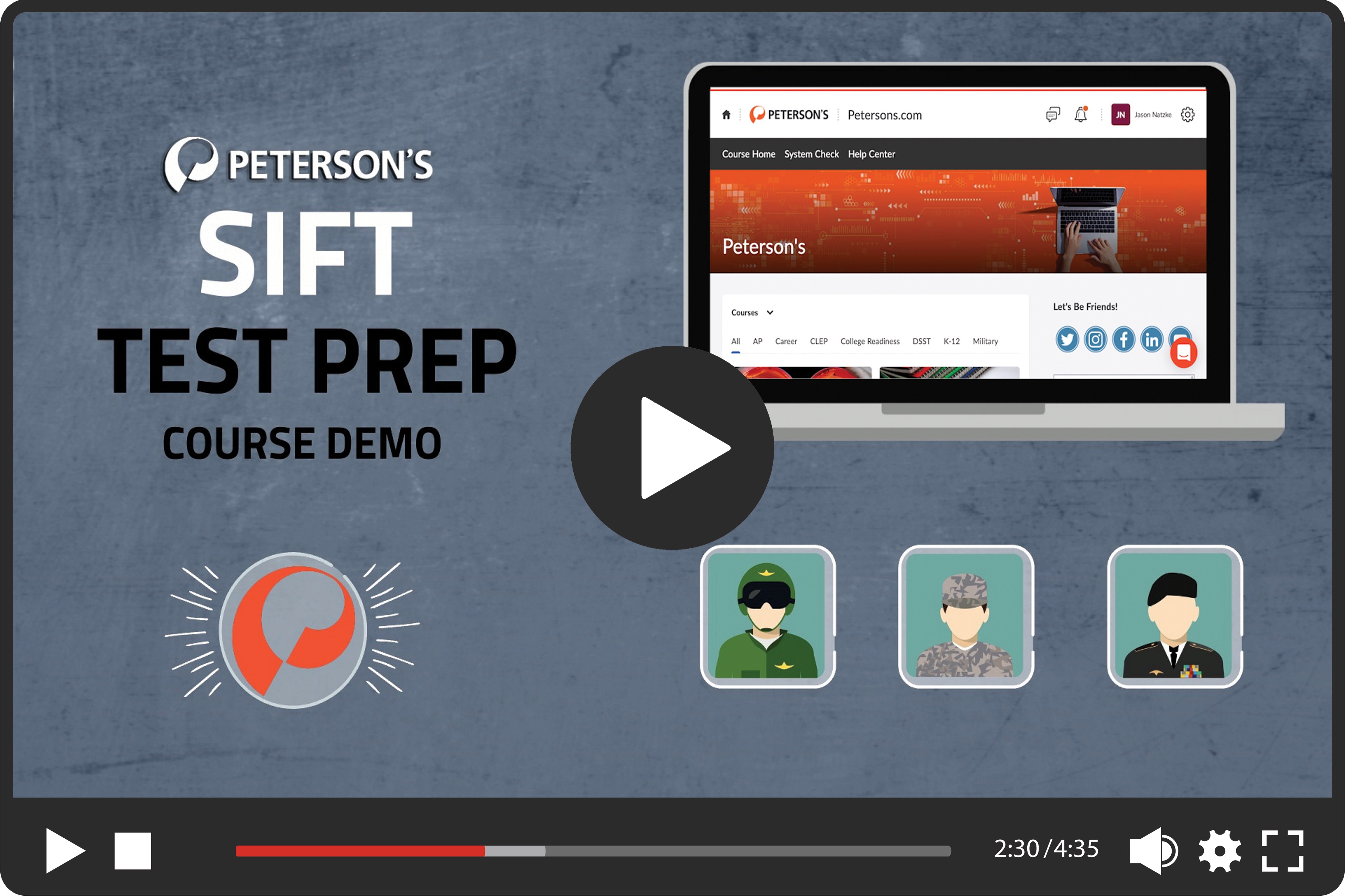 SIFT Test Prep Course Demo SIFT Exam an Inside Look
