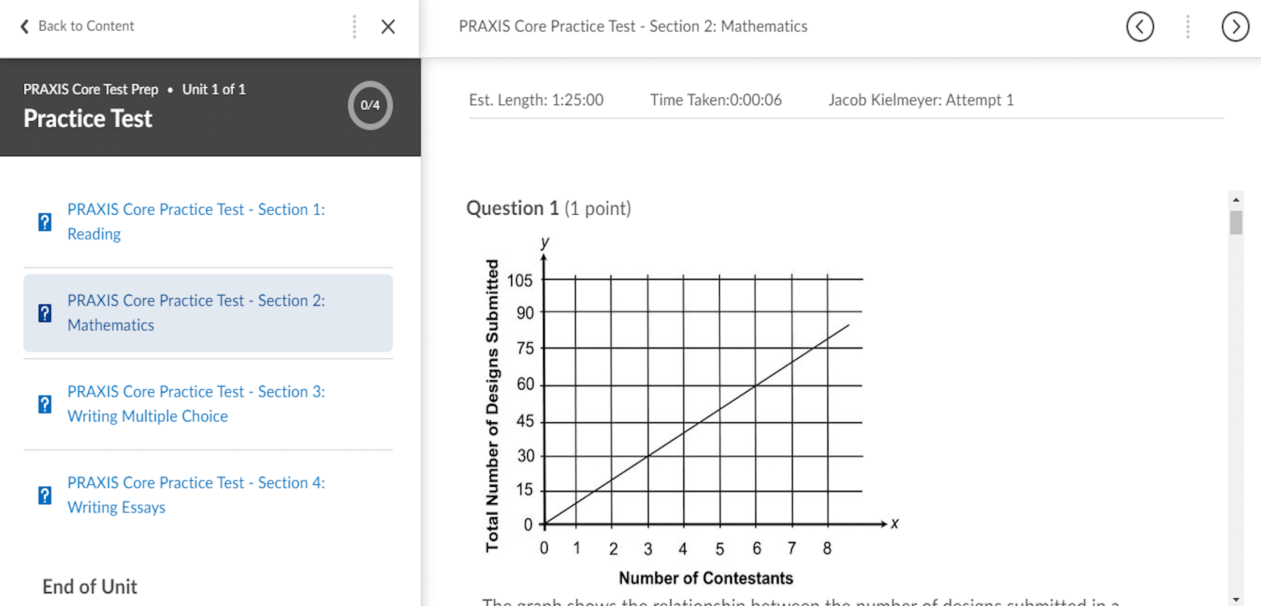 Praxis test prep praxis exam prep practice tests study guides